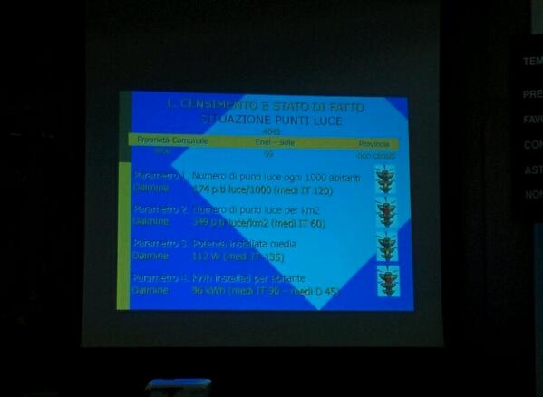 La situazione a Dalmine #opendalmine http://t.co/KPCFeqTfd4